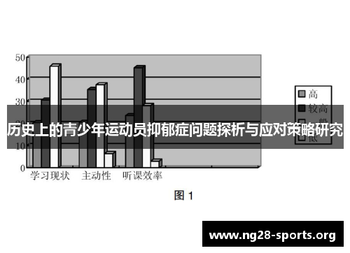 历史上的青少年运动员抑郁症问题探析与应对策略研究