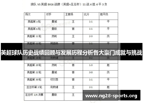 英超球队历史战绩回顾与发展历程分析各大豪门成就与挑战