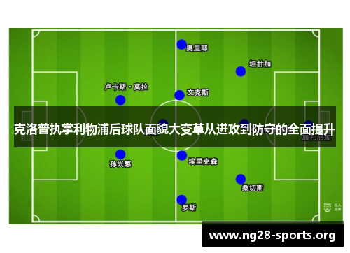 克洛普执掌利物浦后球队面貌大变革从进攻到防守的全面提升
