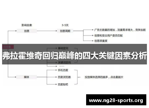 弗拉霍维奇回归巅峰的四大关键因素分析