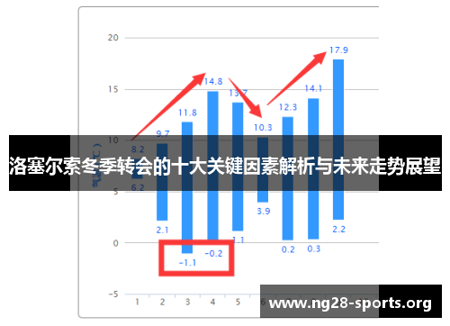 洛塞尔索冬季转会的十大关键因素解析与未来走势展望