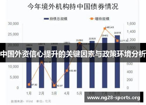 中国外资信心提升的关键因素与政策环境分析