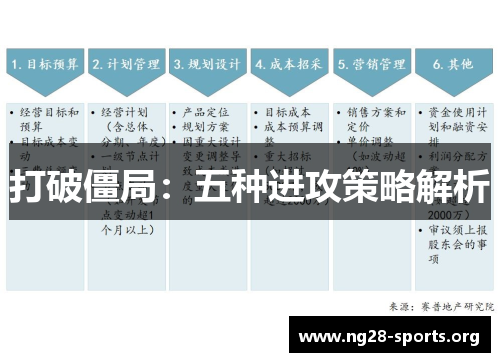 打破僵局：五种进攻策略解析