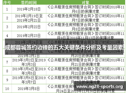 成都蓉城签约边锋的五大关键条件分析及考量因素