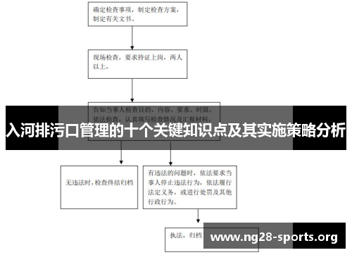 入河排污口管理的十个关键知识点及其实施策略分析