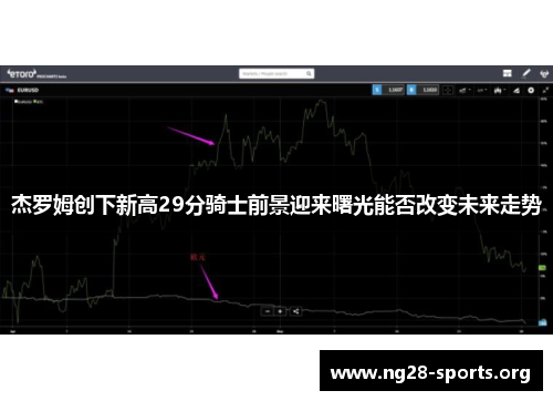 杰罗姆创下新高29分骑士前景迎来曙光能否改变未来走势