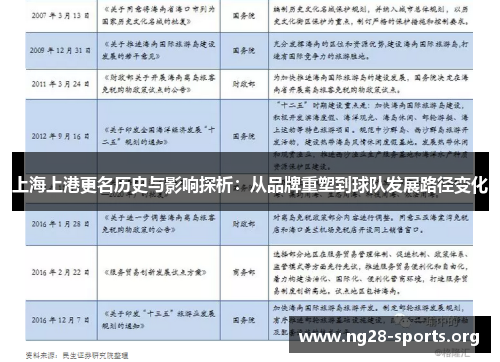 /uploads/images/20250826/shang-hai-shang-gang-geng-ming-li-shi-yu-ying-xiang-tan-xi-cong-pin-pai-chong-su-dao-qiu-dui-fa-zhan-lu-jing-bian-hua.webp