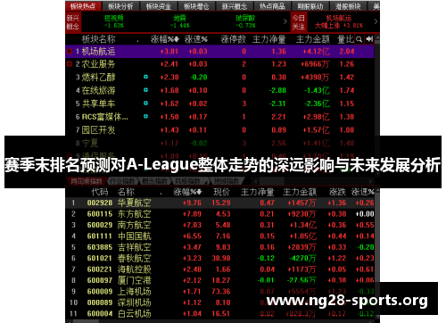 赛季末排名预测对A-League整体走势的深远影响与未来发展分析