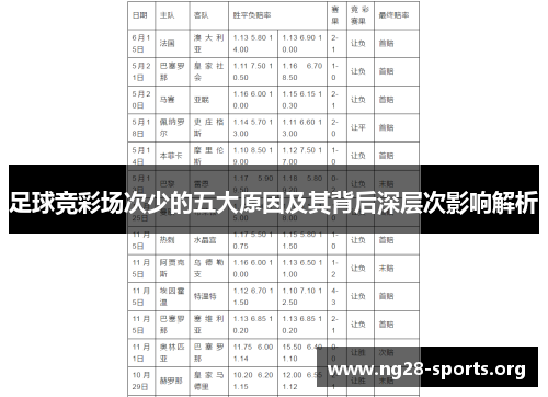 足球竞彩场次少的五大原因及其背后深层次影响解析 足球竞彩场次少的五大原因及其背后深层次影响解析