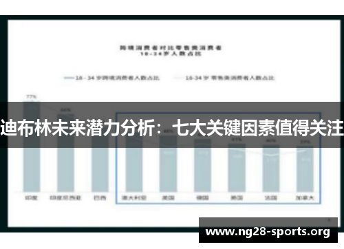 迪布林未来潜力分析:七大关键因素值得关注 迪布林未来潜力分析:七大关键因素值得关注